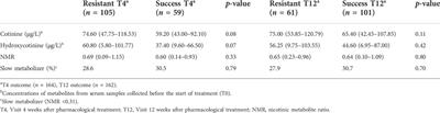 Evaluation of the nicotine metabolite ratio in smoking patients treated with varenicline and bupropion